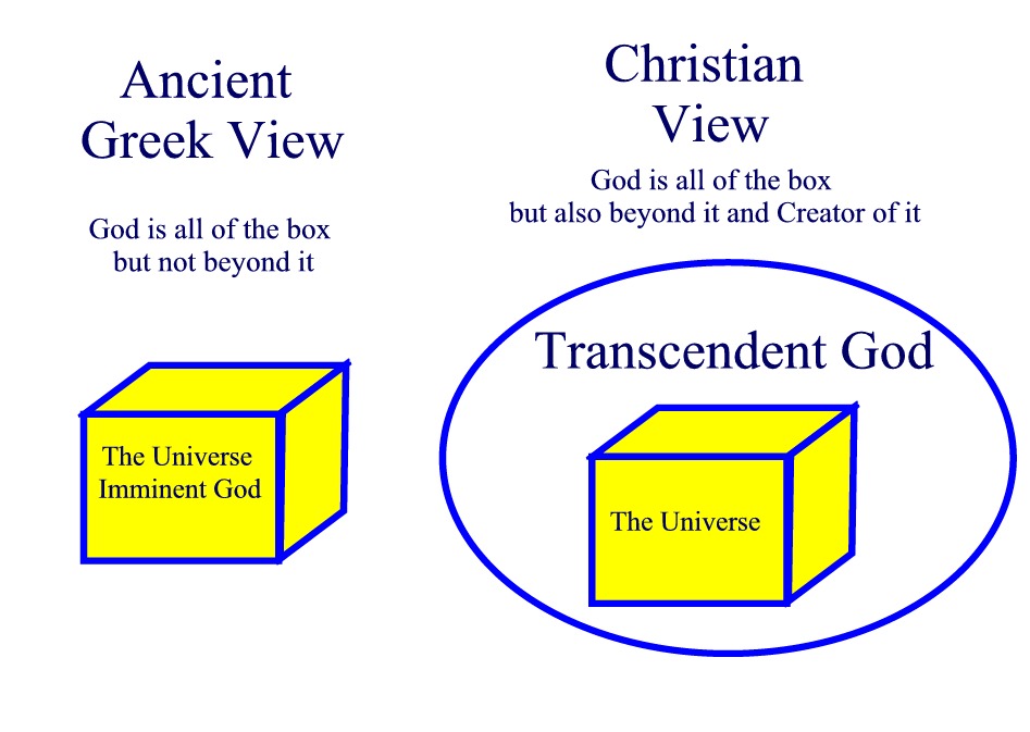 Imminent_trascendent God