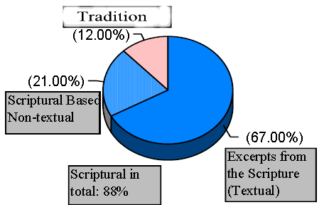 Rosary graphic